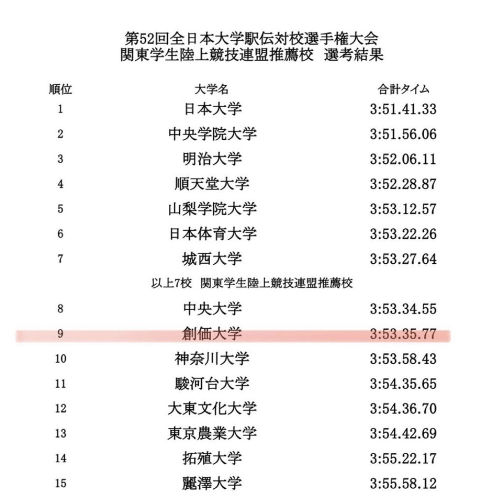 全日本大学駅伝 注目の関東地区推薦校発表 Mltsports