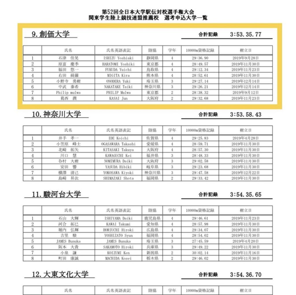 全日本大学駅伝 注目の関東地区推薦校発表 Mltsports