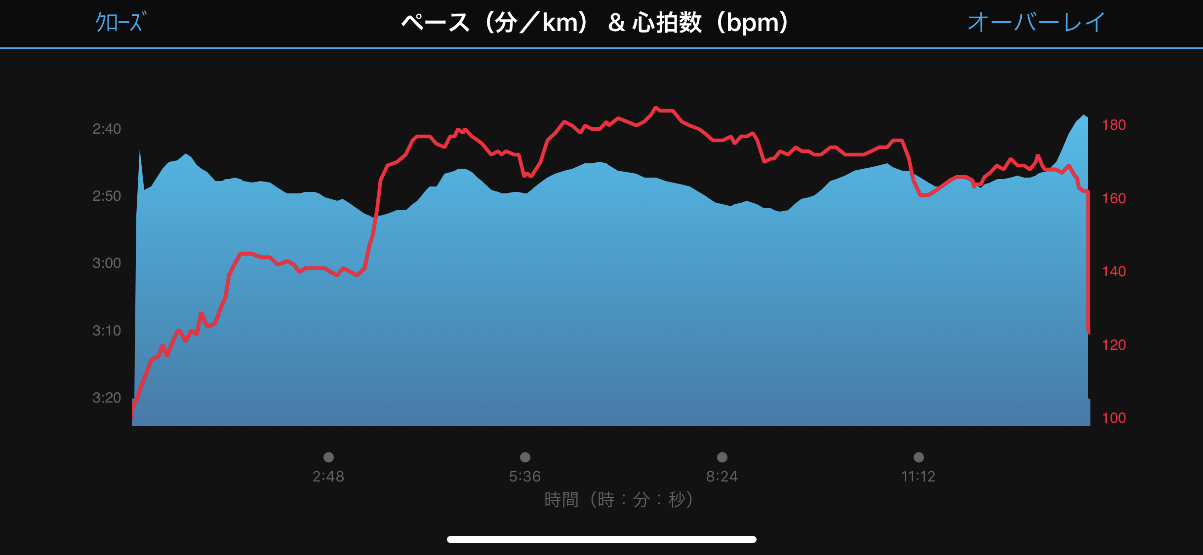 走姿顕心 Vol 13 Mltsports